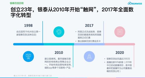疫情期會員復(fù)購率提升283%，揭秘這家商場如何借數(shù)字內(nèi)容制勝