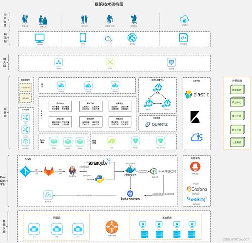 微服務(wù)中臺架構(gòu)下數(shù)字內(nèi)容制作服務(wù)的設(shè)計(jì)與實(shí)現(xiàn)