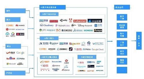 影譜科技榮登中國數(shù)字商業(yè)內(nèi)容與服務(wù)產(chǎn)業(yè)鏈第一梯隊(duì)，引領(lǐng)AI數(shù)字內(nèi)容制作新浪潮